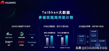 華為Arm服務(wù)器芯片產(chǎn)品震撼亮相，強(qiáng)化數(shù)據(jù)處理與存儲(chǔ)支持服務(wù)