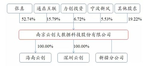 北交所企業(yè)研究 云創(chuàng)數(shù)據(jù)(835305) - 大數(shù)據(jù)存儲(chǔ)與處理服務(wù)商