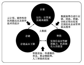 大數(shù)據(jù)精華連載1 大數(shù)據(jù)概念與應(yīng)用——數(shù)據(jù)處理和存儲(chǔ)支持服務(wù)