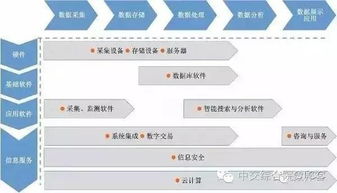 一文了解大數(shù)據(jù)與大數(shù)據(jù)產(chǎn)業(yè) 數(shù)據(jù)處理和存儲(chǔ)支持服務(wù)全解析