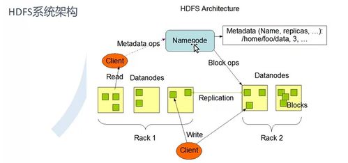 快速入門(mén)大數(shù)據(jù)分布式文件存儲(chǔ)系統(tǒng) HDFS 數(shù)據(jù)處理與存儲(chǔ)支持服務(wù)詳解